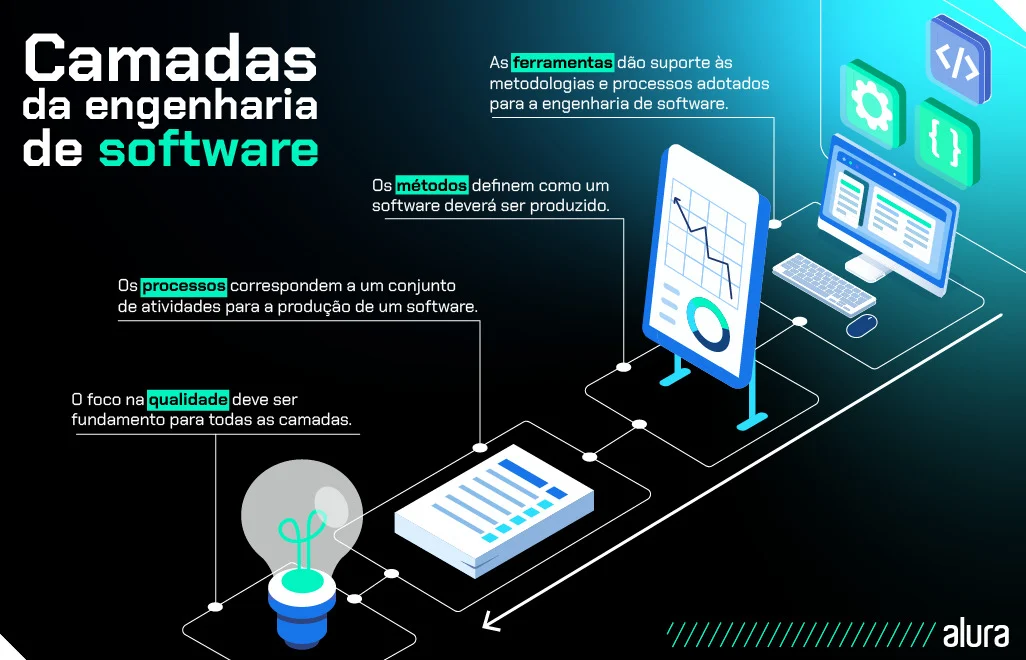 Formação Engenharia de Software - Alura - 2022 - Programação - D7Games