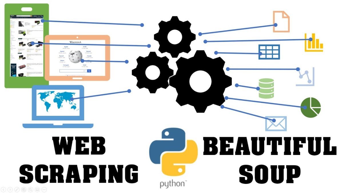 Web Scraping com Python e Beautiful Soup - Thomas William - Programação ...