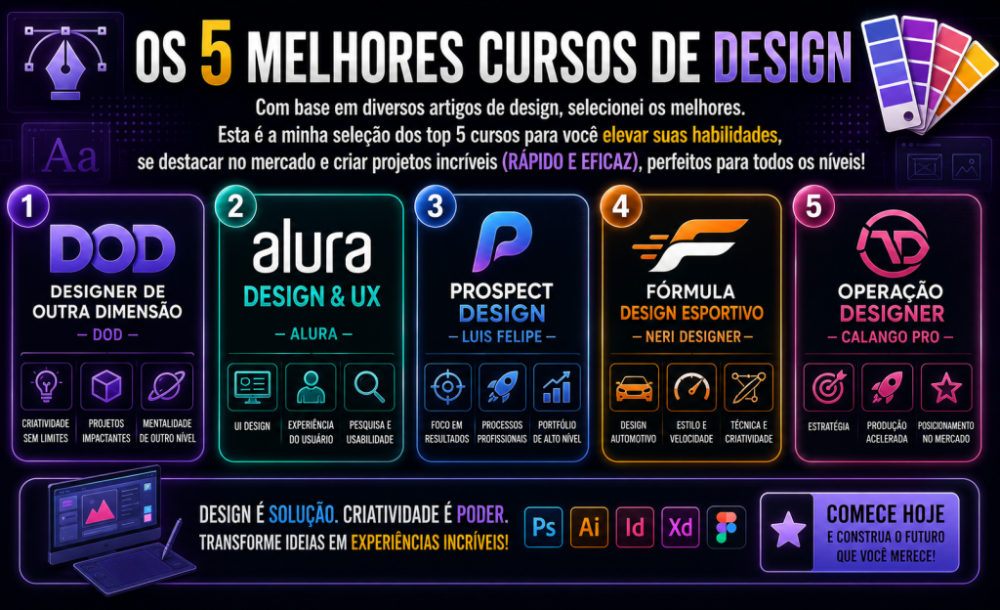 Os 5 Melhores Cursos de Design.png